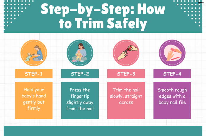 Step-by-step guide showing how to trim baby nails safely using a baby nail clipper.