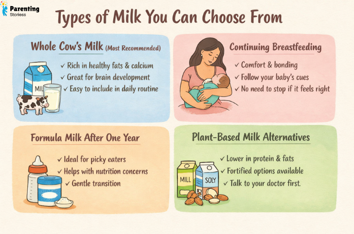 Types of Milk You Can Choose From