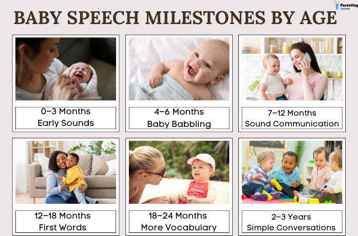 Baby Speech Milestones by Age