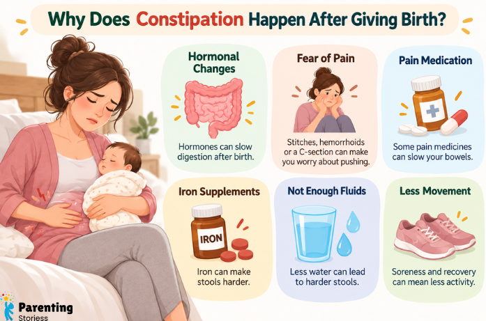 Why Does Constipation Happen After Giving Birth